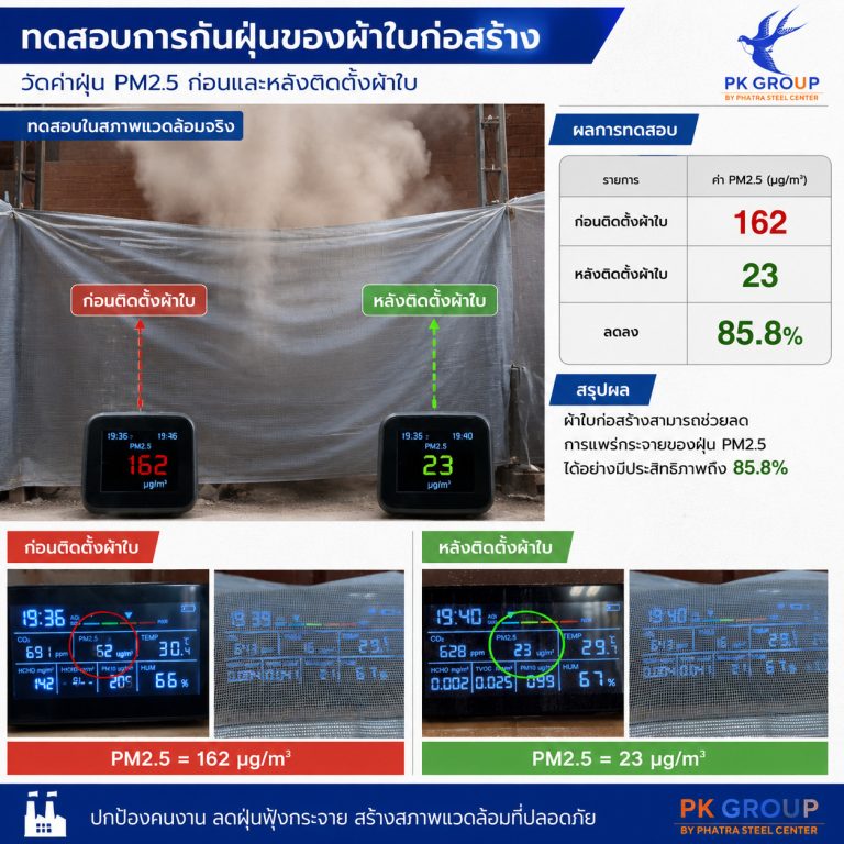 ผ้าใบก่อสร้าง Mesh Sheet ราคาเท่าไร?-2