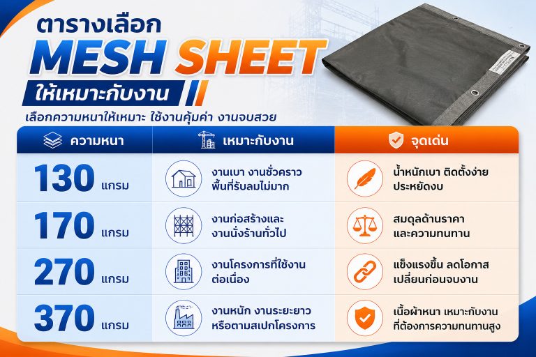 ผ้าใบก่อสร้าง Mesh Sheet ราคาเท่าไร?-6